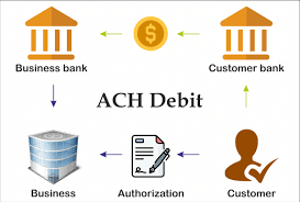 Automated Clearing House (ACH): How It Works and Why It Matters