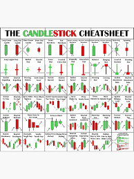 Mastering Candlestick Patterns