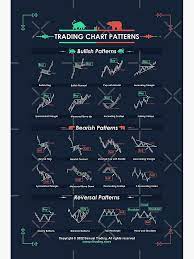 Secrets of Triple Top and Triple Bottom Chart Patterns